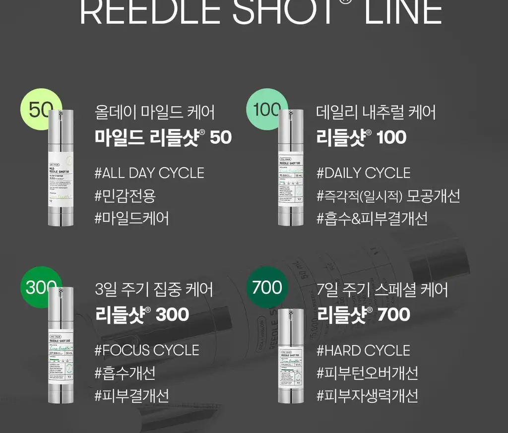 [모공흡수] VT 리들샷 300 에센스 30ml 기획 (+리들샷 300 파우치 1ml*3ea) 상세페이지 33